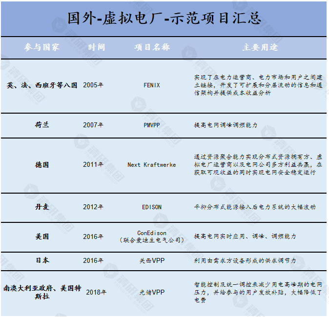 清研智談 | 為何虛擬電廠在全球興起熱潮？