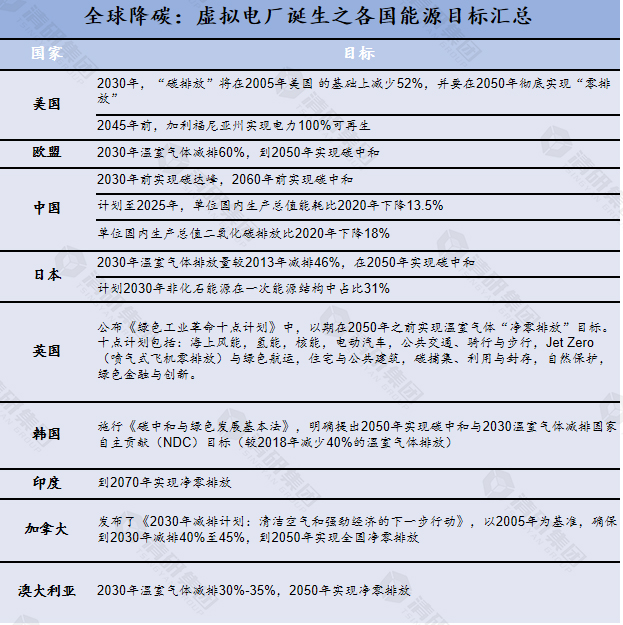 清研智談 | 為何虛擬電廠在全球興起熱潮？