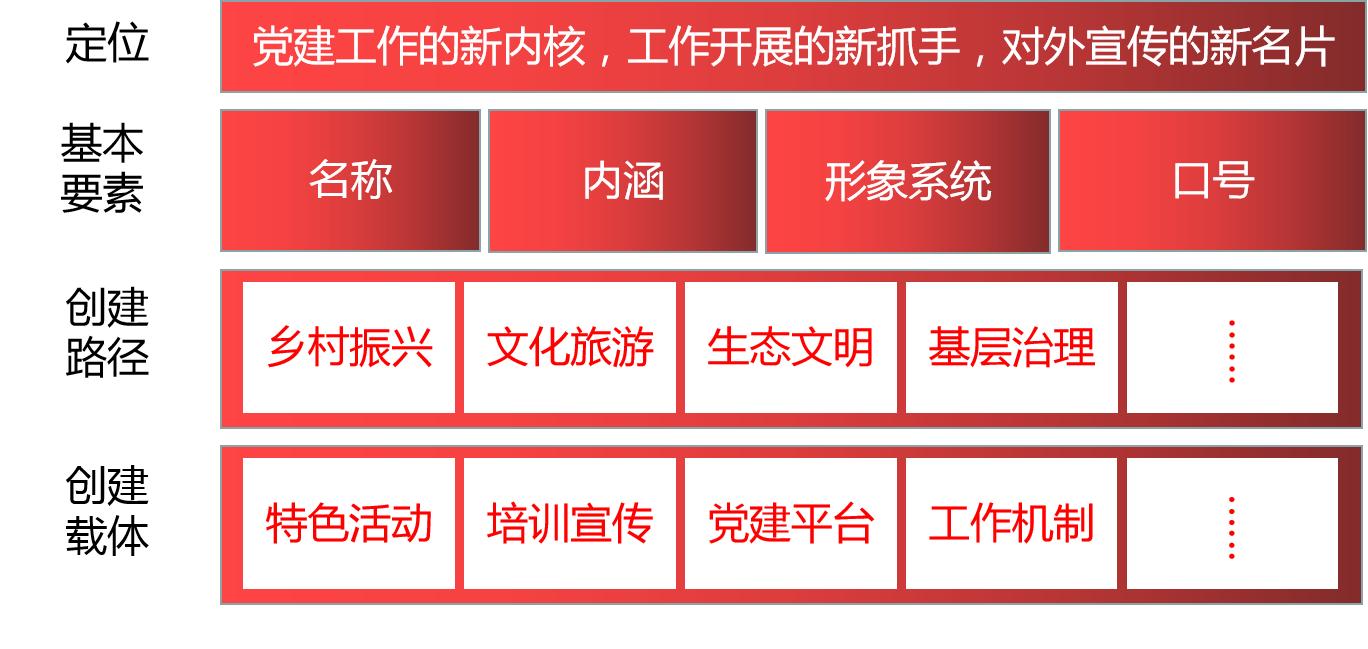 清研智談 | 新時代黨建品牌建設思考