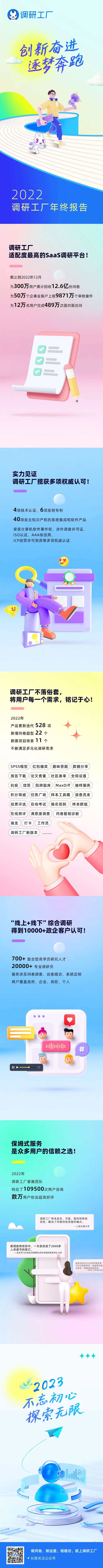 2022調研工廠年終報告