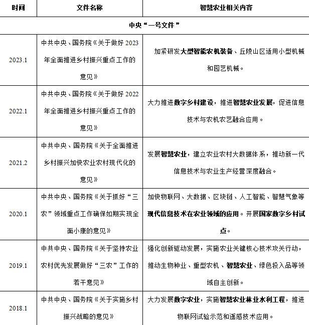 清研智談 | 五個(gè)聚焦分析我國智慧農(nóng)業(yè)的現(xiàn)狀與未來
