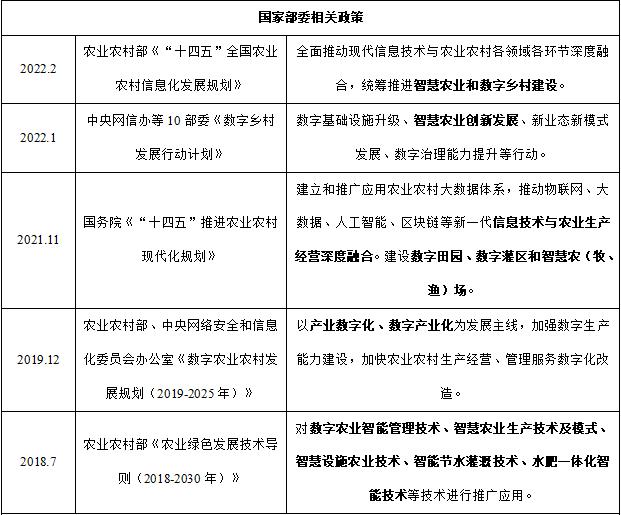 清研智談 | 五個(gè)聚焦分析我國智慧農(nóng)業(yè)的現(xiàn)狀與未來