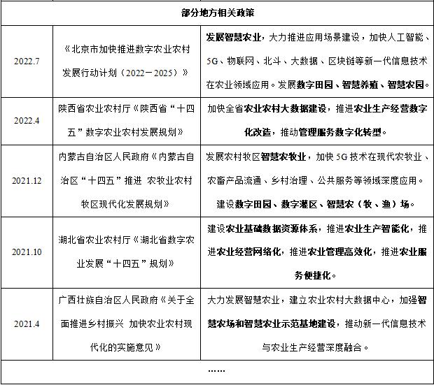 清研智談 | 五個(gè)聚焦分析我國智慧農(nóng)業(yè)的現(xiàn)狀與未來