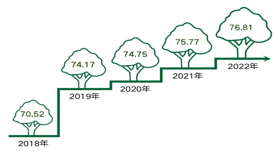 北京市公眾環境意識不斷提升 助力北京生態環境持續改善