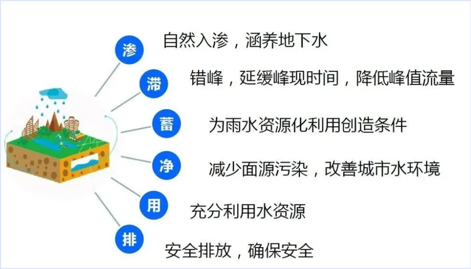 清研智談 | 建設海綿城市，推動城市可持續發展